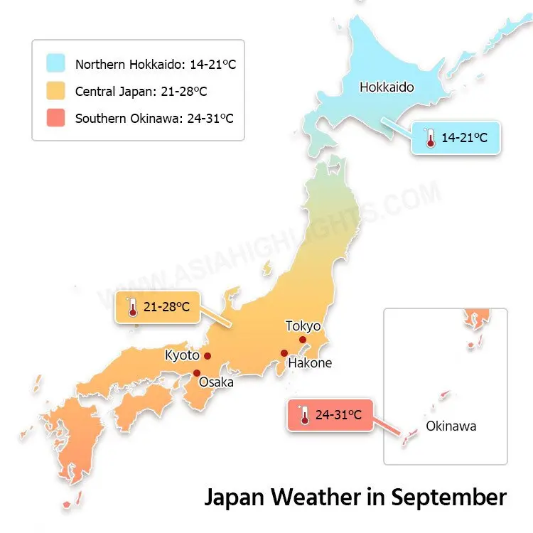Climate 