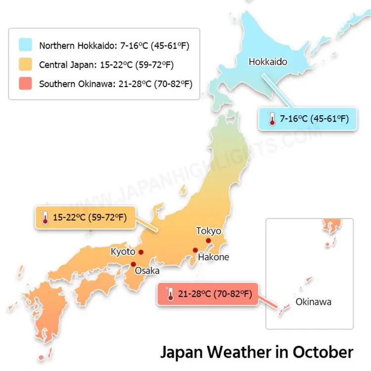 Weather 